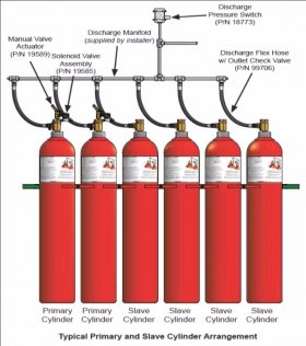 gallery/co2-gas-flooding-system